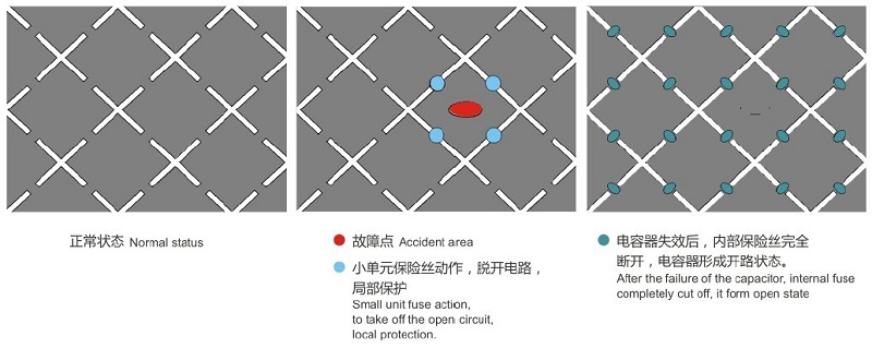 电容器中的P0和P2表示的是什么意思